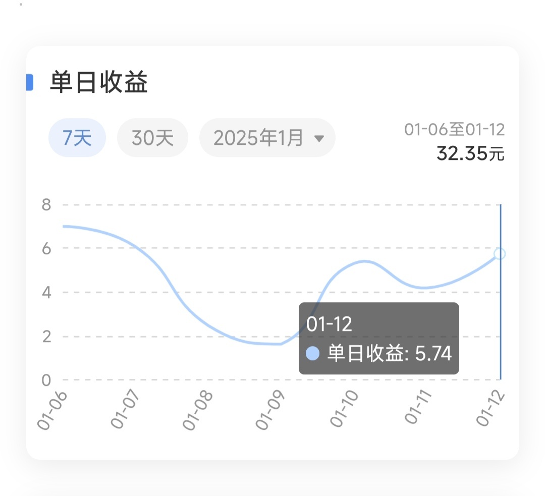 这段时间的收入很稳定，一直不上不下，照这个目标，2025年准备挣100万，这个目