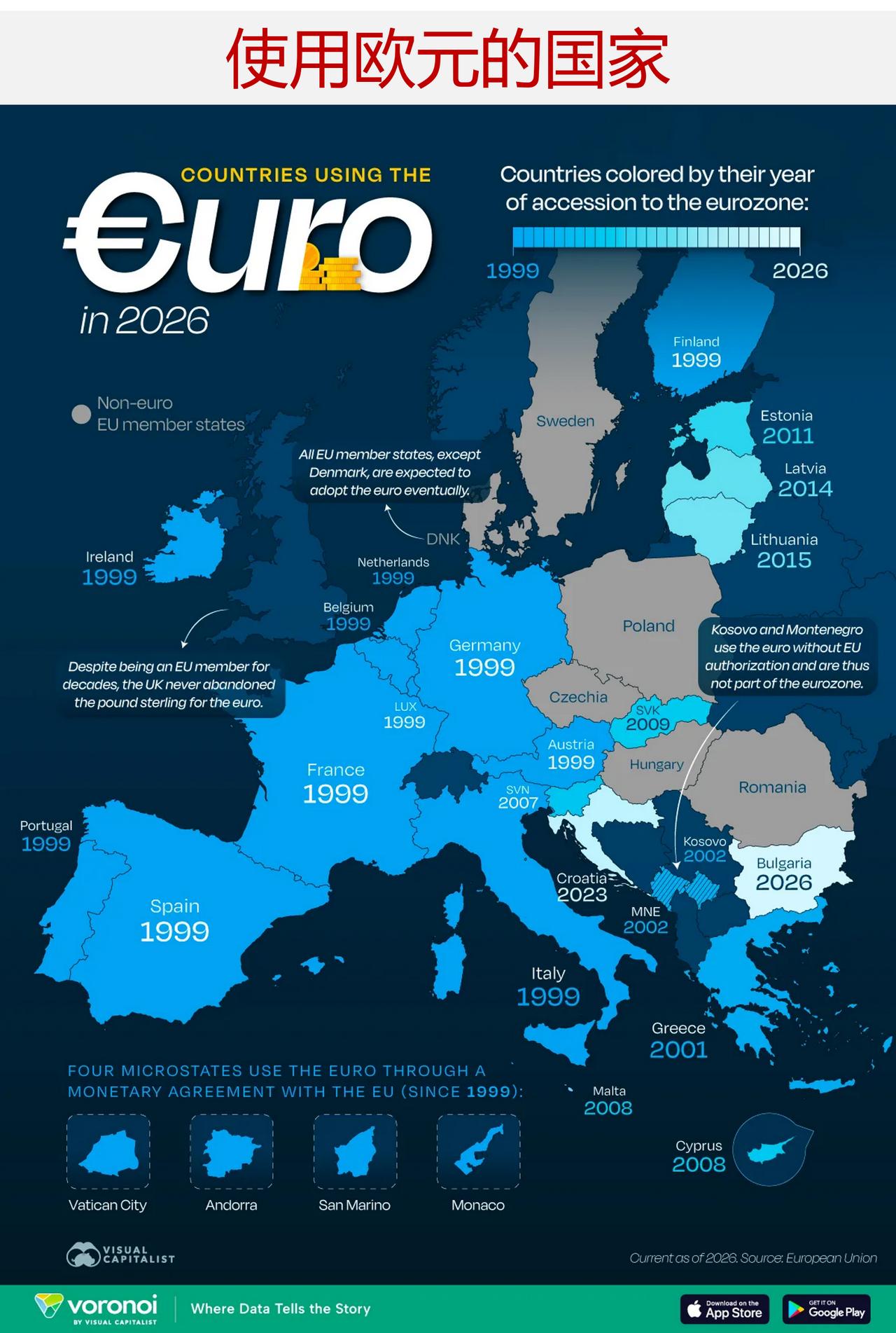 欧元区 27 年扩张史：谁加入了，谁还在观望？

自1999年问世以来，欧元已广