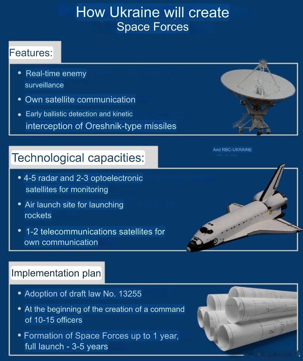 乌军称，已经在测试一种系统，用于在太空拦截“奥列什尼克”导弹，在其弹头分离之前。