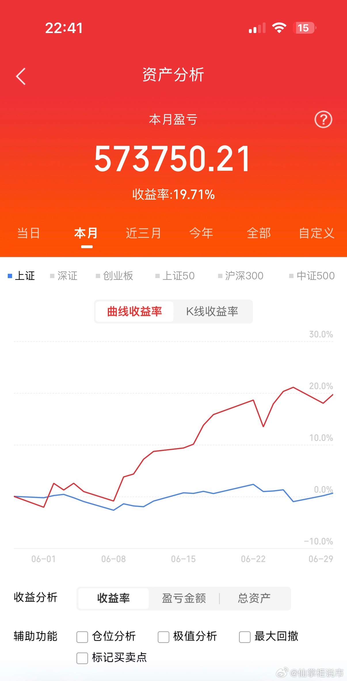 A股6月市场真实温度6月其实是半导体局部牛市掩盖下的，全市场结构性熊市！日均成交