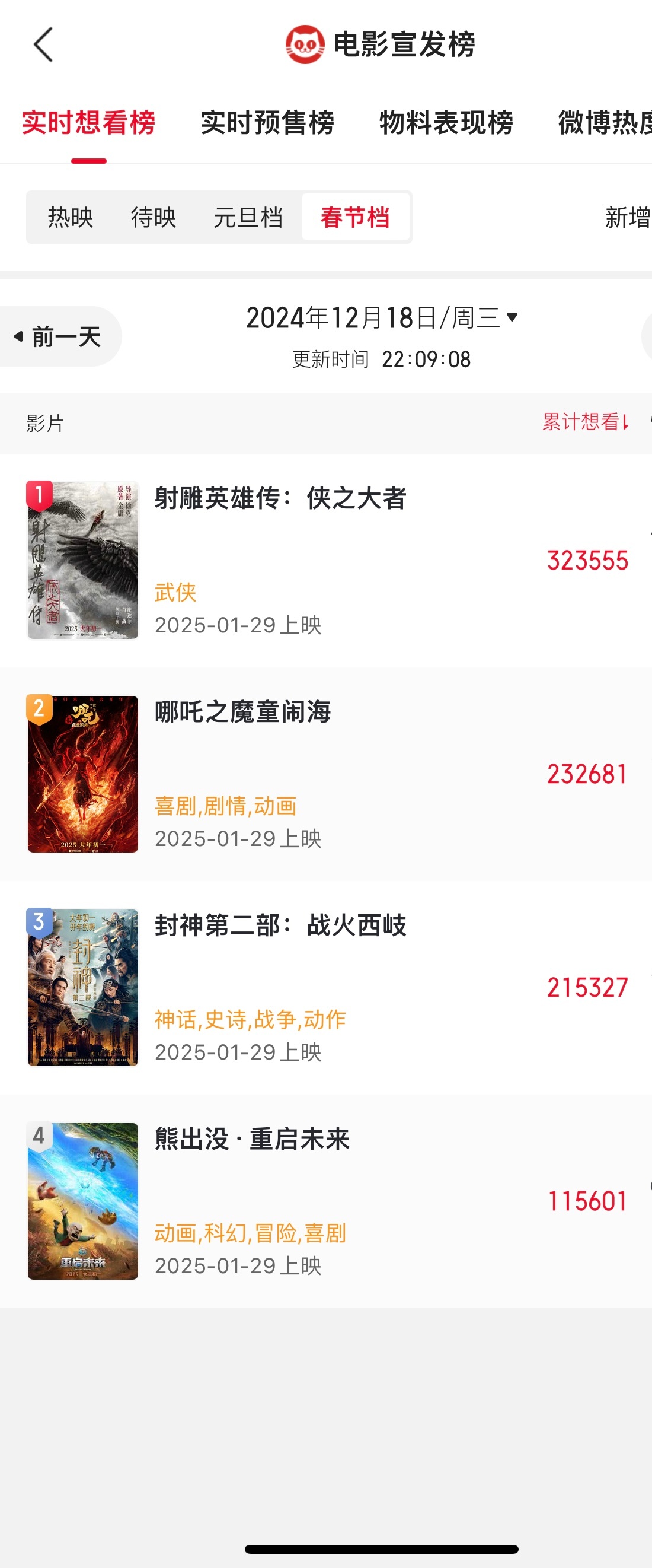 2025春节档电影票房预测 猫🐱👀现在的春节档想看排行：第一名：《射雕英雄传