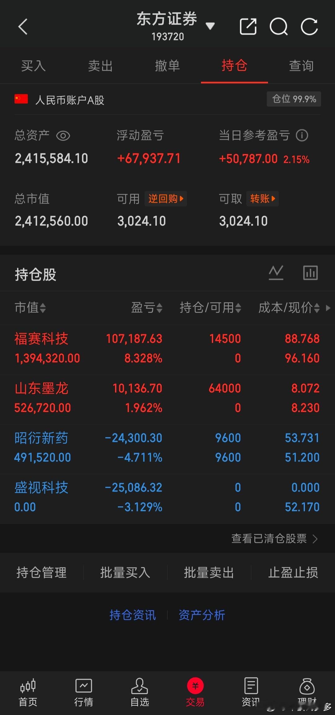 挑战200w一年翻一倍（第7天）今日购入:福塞科技、山东墨龙继续持仓:昭衍今日售