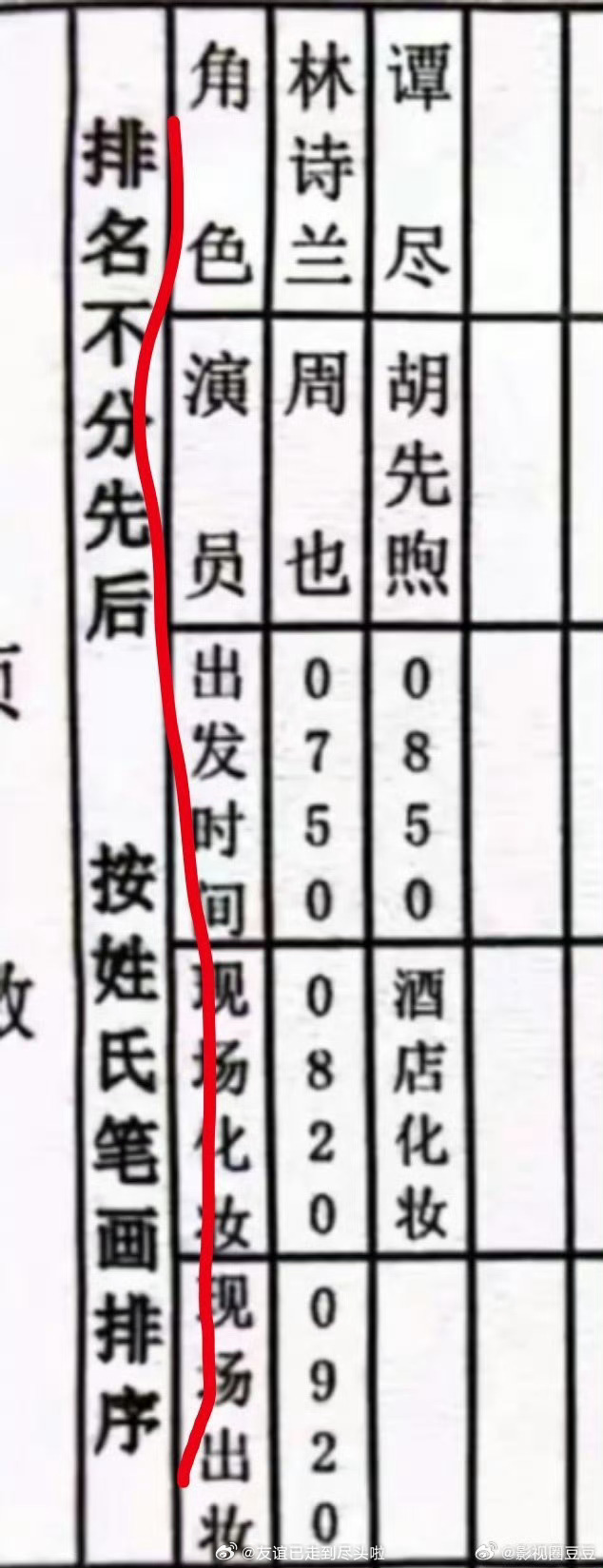 《潮热雨季未解之谜》通告单出来了周也，胡先煦排名不分先后，按姓氏笔画排序，也符合