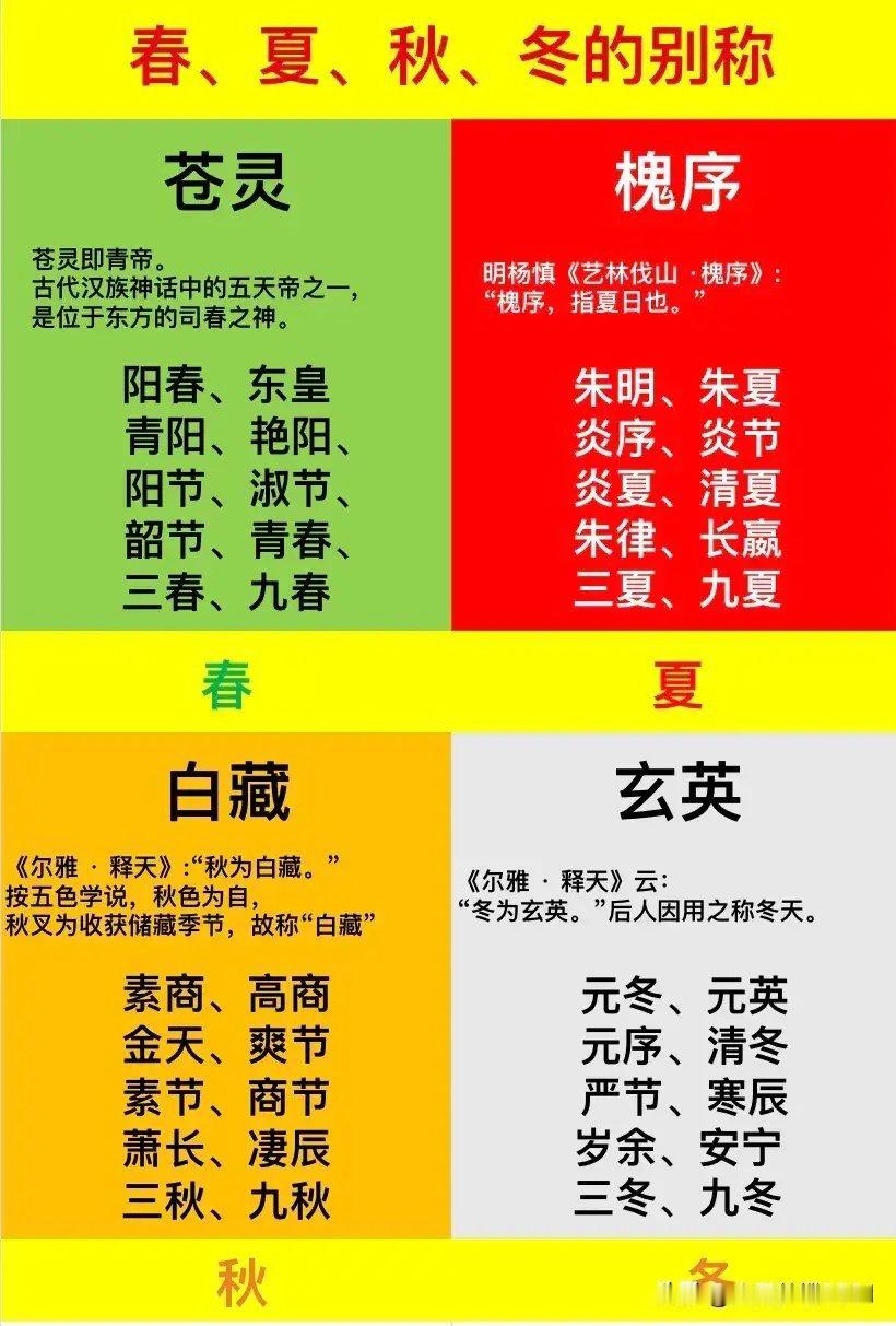 春夏秋冬别称 