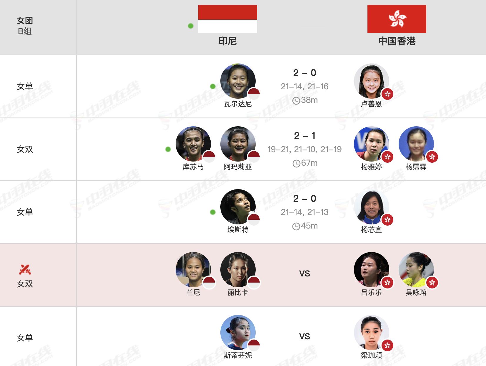 女团B组：印尼小组第一，中国🇭🇰小组第二#2024亚洲羽毛球团体锦标赛# ​