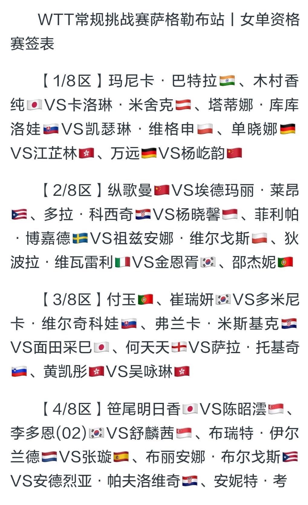 WTT常规挑战赛萨格勒布站女单资格赛签表 朱梓予VS韩菲儿 首轮内战
WT T常