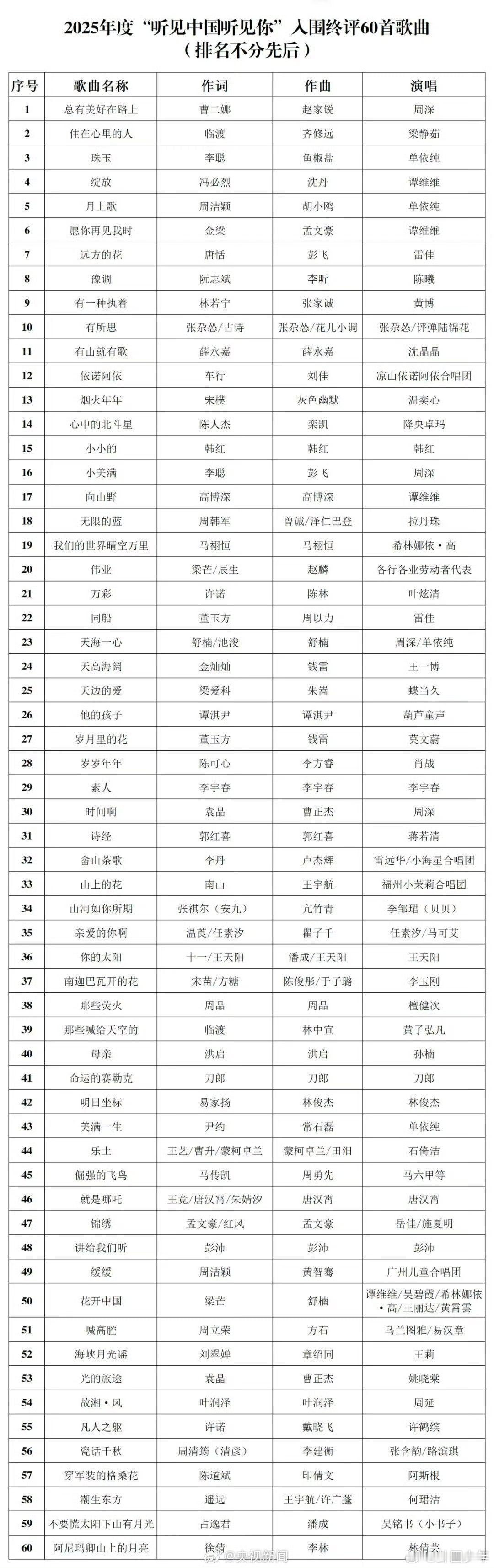 肖战王一博檀健次入围优秀歌曲榜肖战王一博檀健次入围优秀歌曲  恭喜肖战《岁岁年年