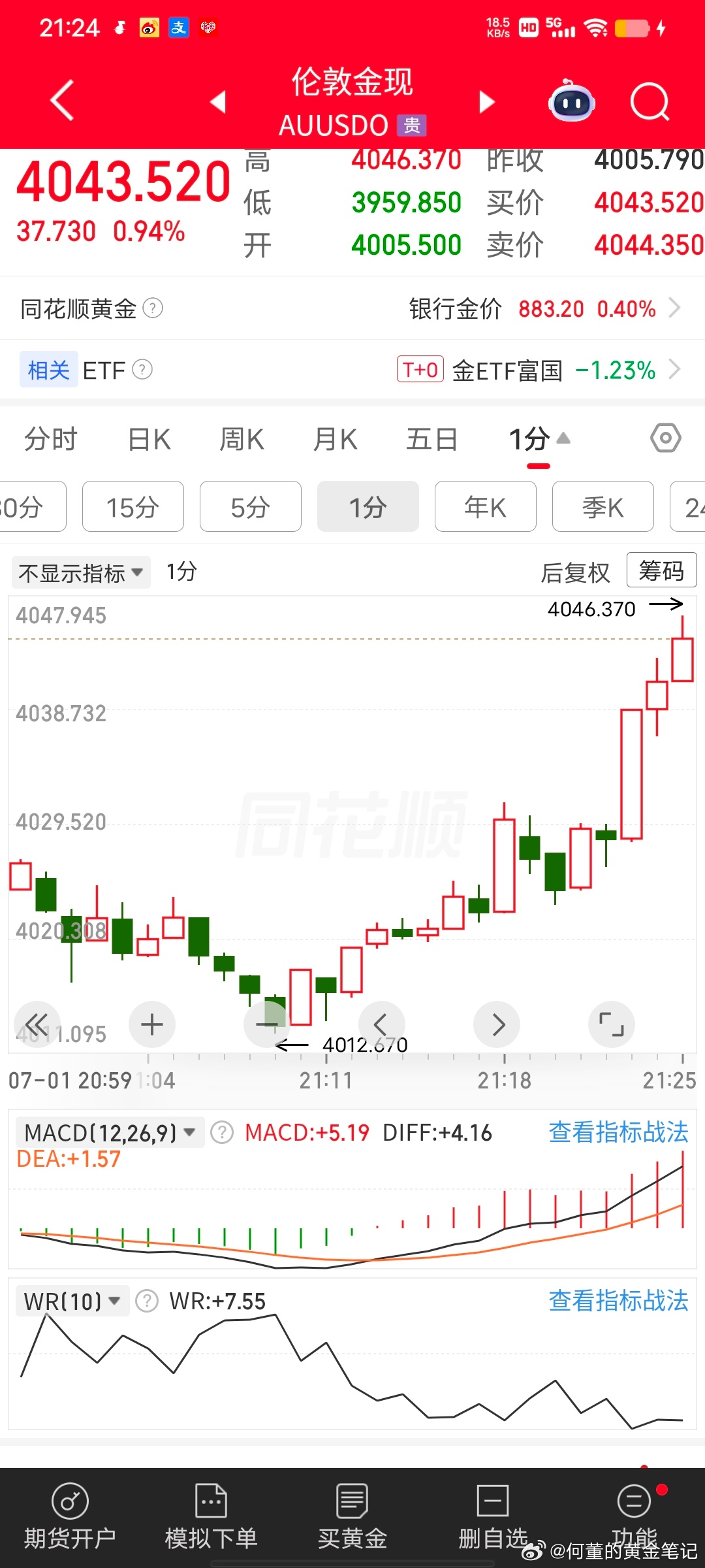 4025多单这行情狠狠洗心态，扛不住震荡提前离场，出局后价格直接拉升至预期止盈位