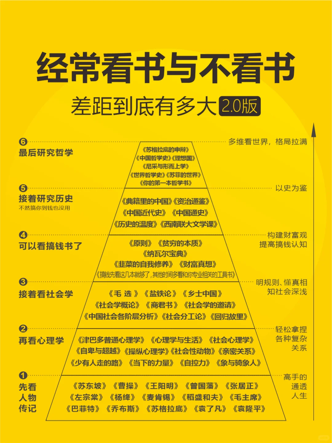 经常看书与不看书，差别到底有多大