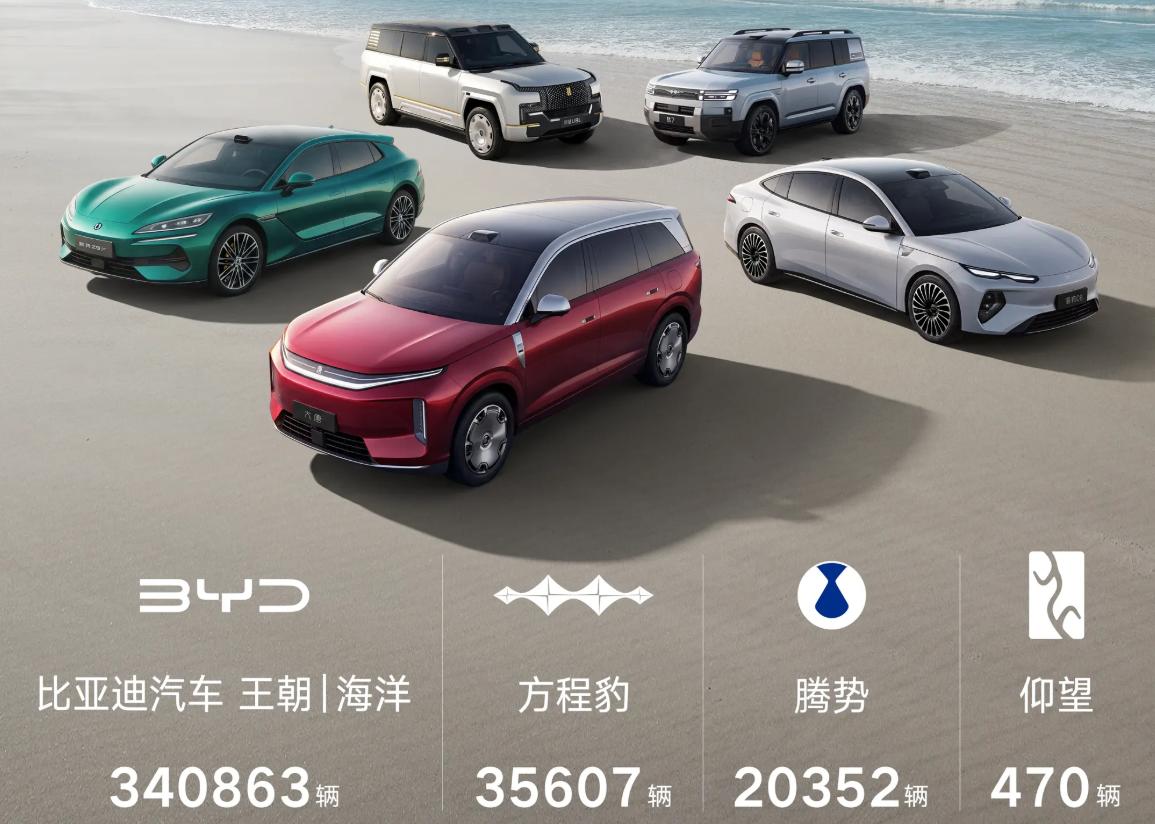 前两年比亚迪在国内热销，但海外还没怎么上量的时候，很多人的不以为然：也就吃吃母国