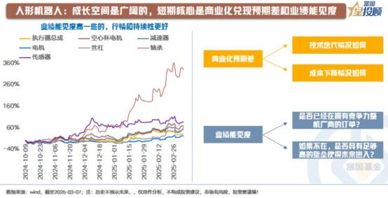 【星动1h】人形机器人短期表现取决于什么？
 
人形机器人方面，长期成长空间是广