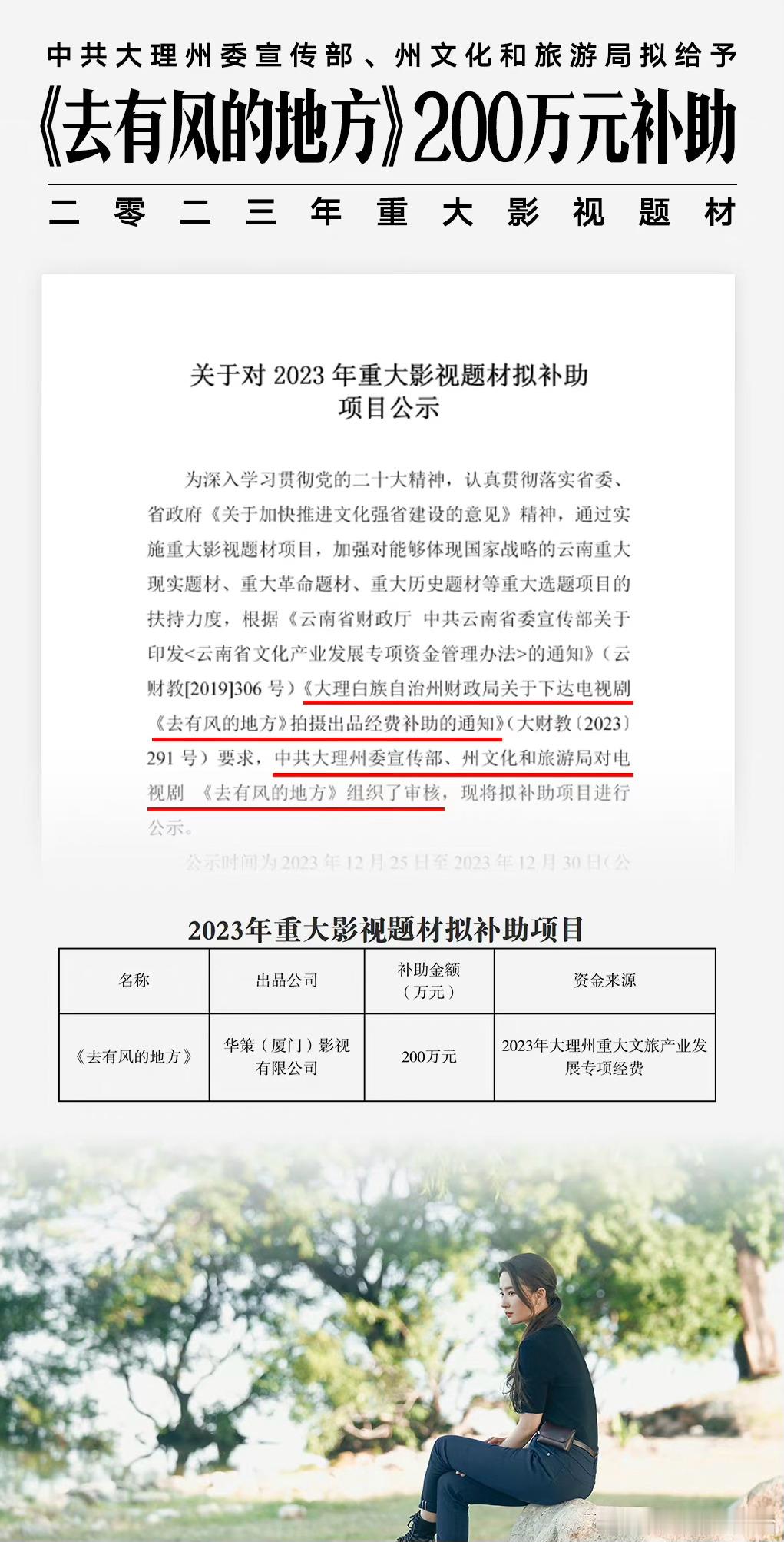 【#刘亦菲#📺#刘亦菲去有风的地方#】刘亦菲主演的那部剧《去有风的地方》！恭贺