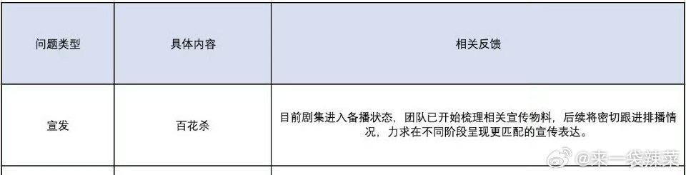 孟子义 何与《百花杀》进入备播阶段了，燥候