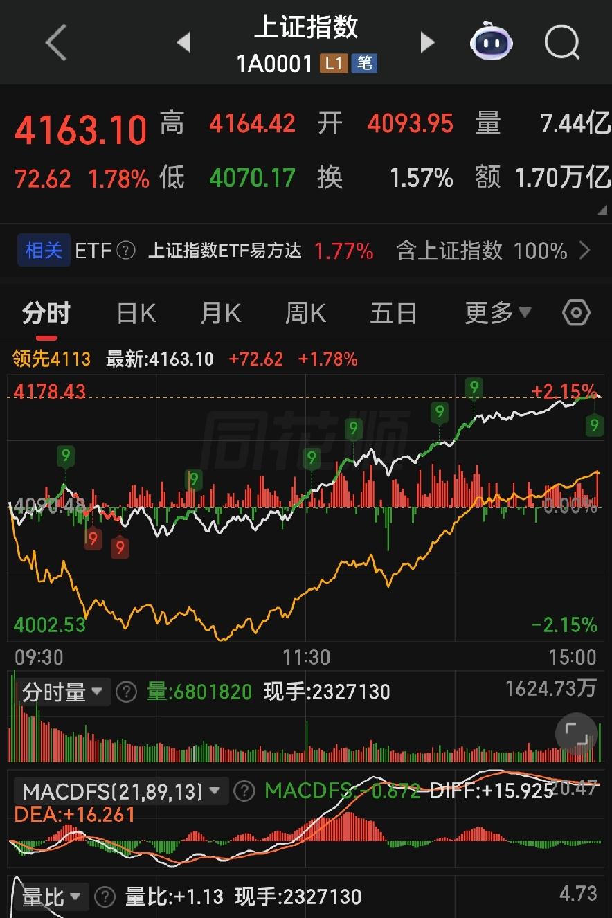 告别踏空！读懂机构调仓，吃透六月结构性行情！

各位朋友些，今天沪指直接低开，最