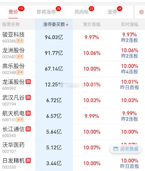 群总这一支穿云箭，千军万马来相见。。。。 