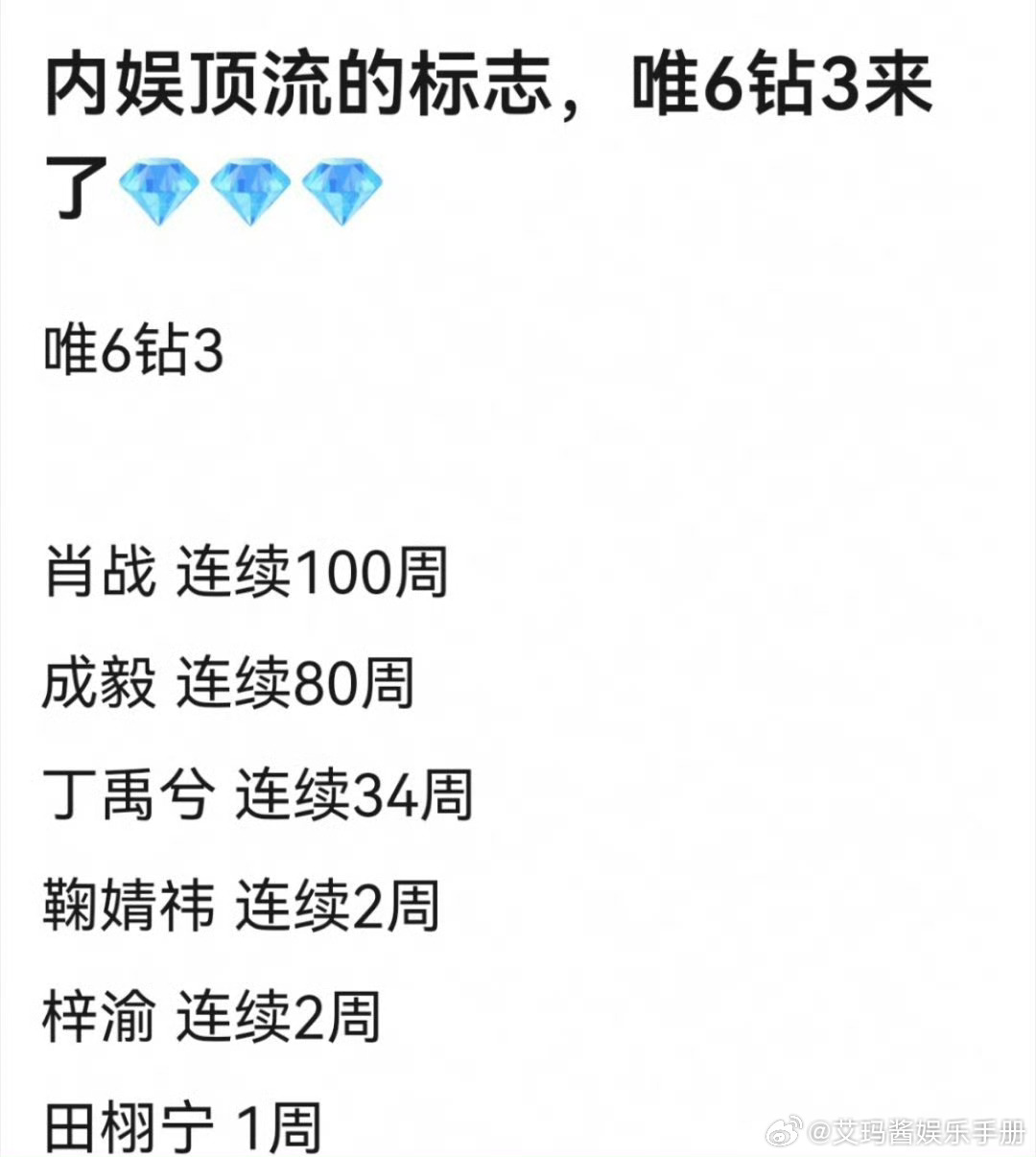 内娱顶流的标志，唯6钻3来了[爱慕]肖战 成毅 丁禹兮 鞠婧祎 梓渝 田栩宁 ​