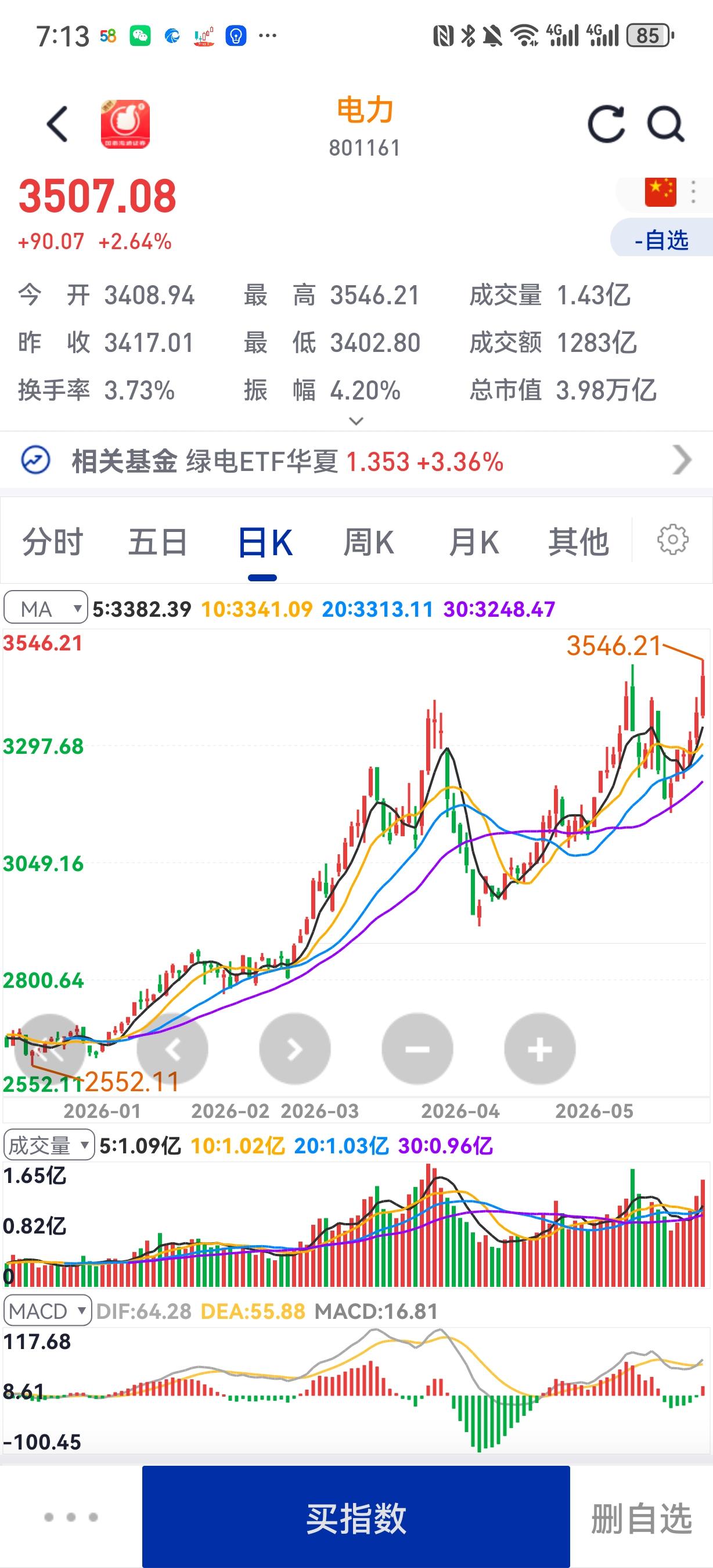 在大盘面临调整压力，而夏季用电高峰叠加中东危机带来的能源供应不确性时，关注一下电