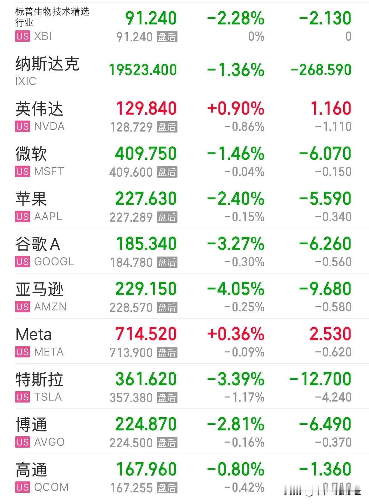 美股2月为何下跌？中概股下周还会继续逆势上涨吗：美股又跌了！2025年2月8日最