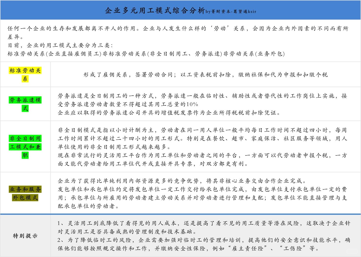 企业多元化用工模式对比分析