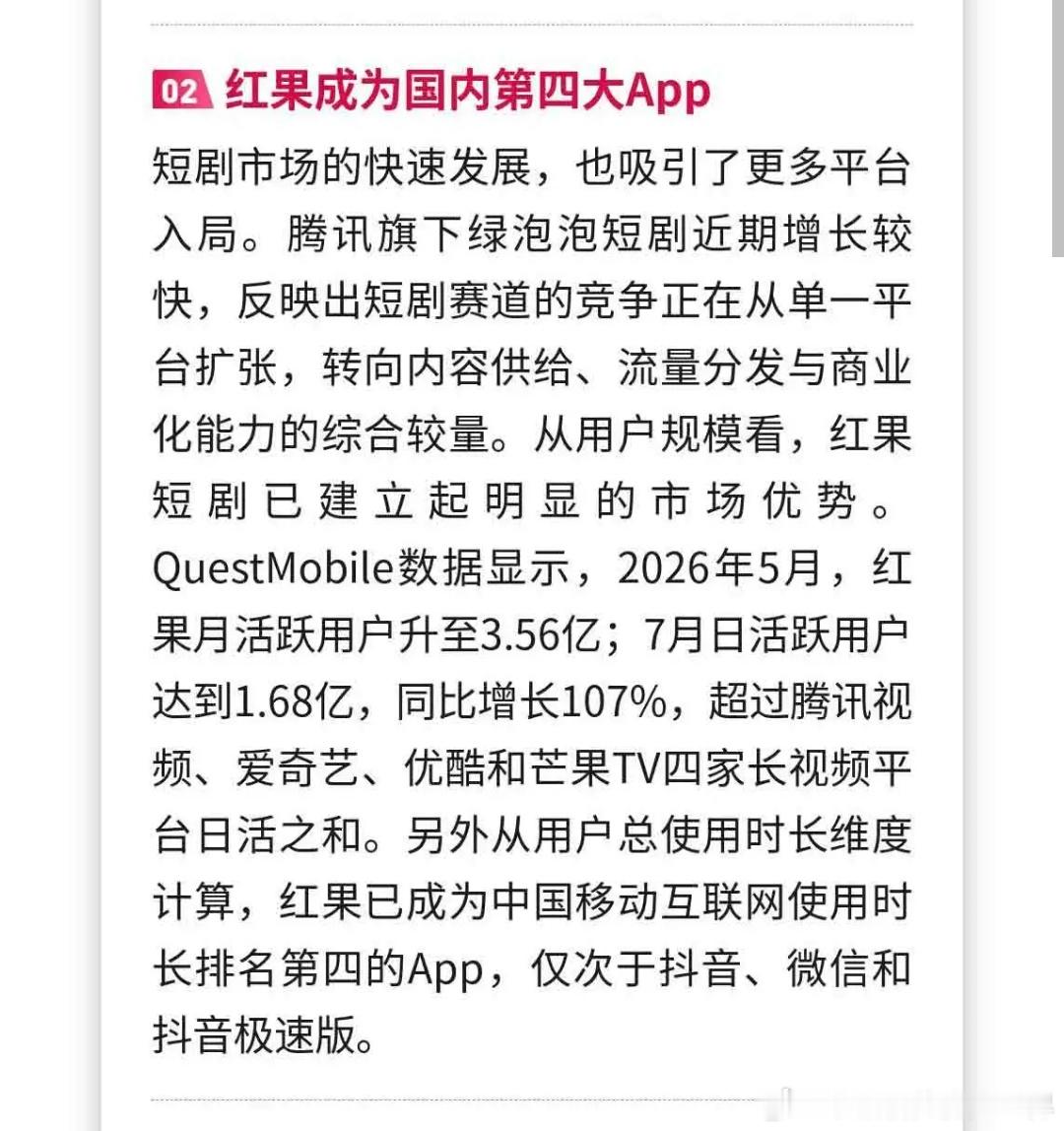 红果成为中国第四大APP。牛逼 ​​​