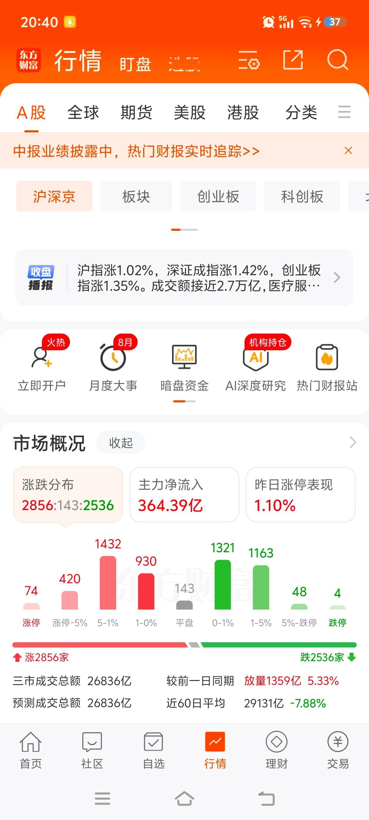 阿凌的交易碎碎念 AI硬件宝鼎科技6天5板通宇通讯5天4板胜宏科技涨超12%下午