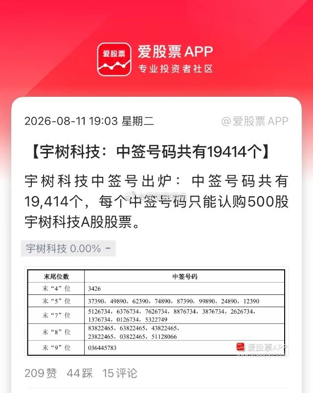 宇树科技中签号公布了，中签号码共有19414个，你们有没有人中了？这都是天选之子