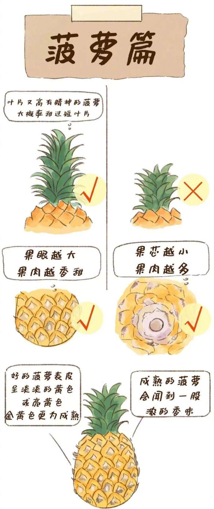99%的人不知道的水果挑选技巧​​​我的宝藏食谱 ​​​