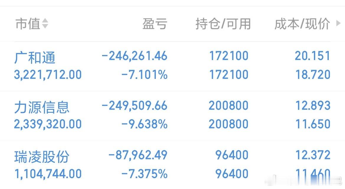 难受😣 一路向下 都没心情分享新的标的了 