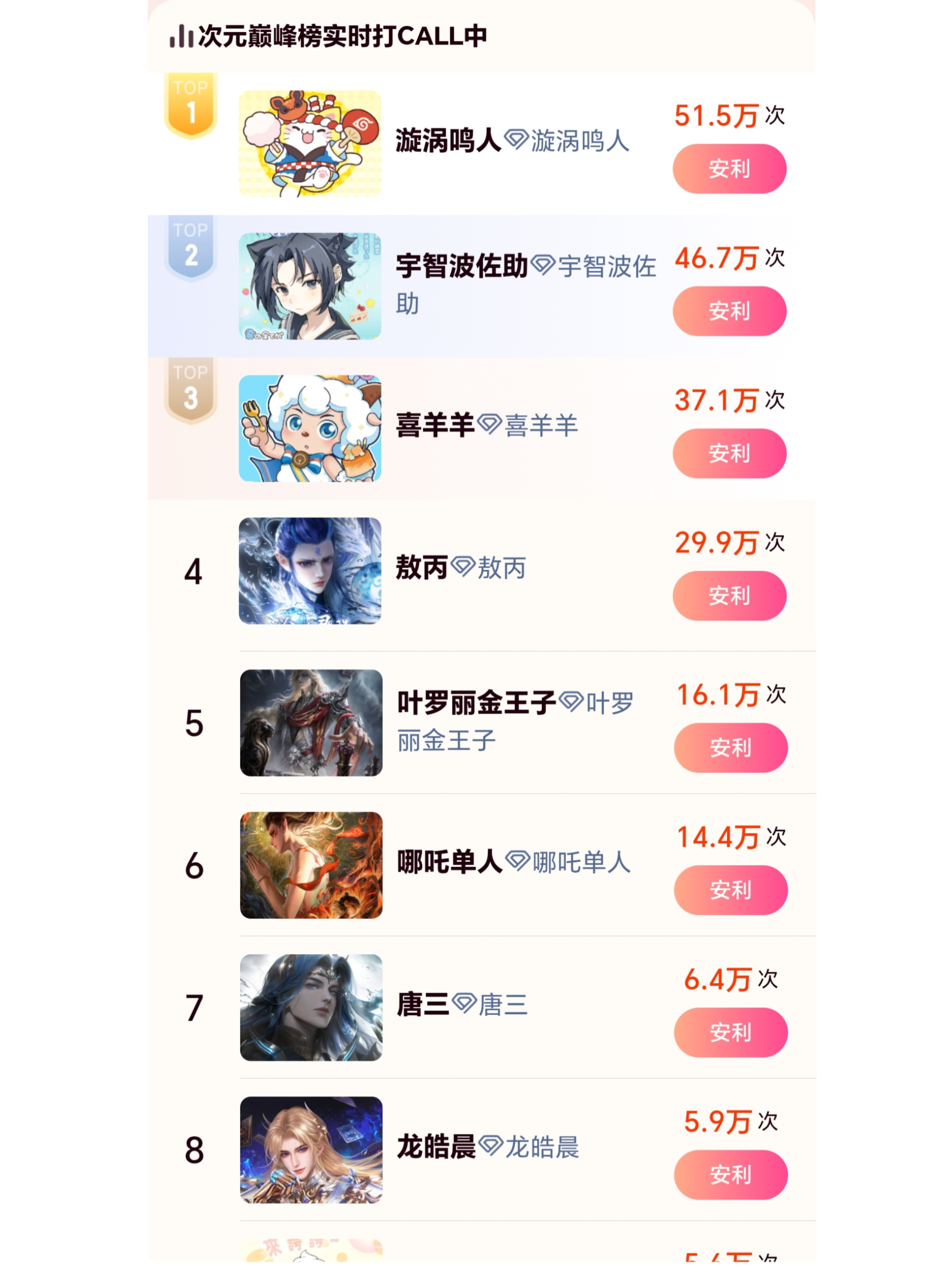 【动漫仲夏狂欢季投票 倒计时5天排名】1️⃣ 国产动漫榜TOP5：偏偏宠爱漫画、
