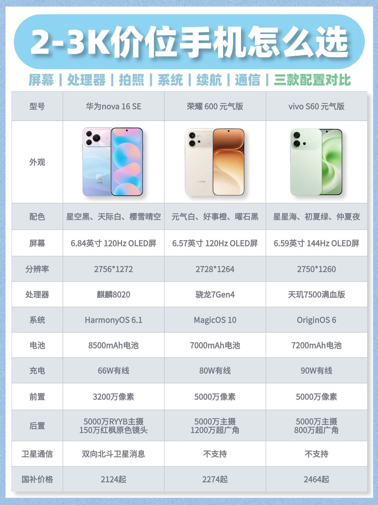 华为nova16 SE和荣耀600元气版与vivo S60元气版 优缺点对比
