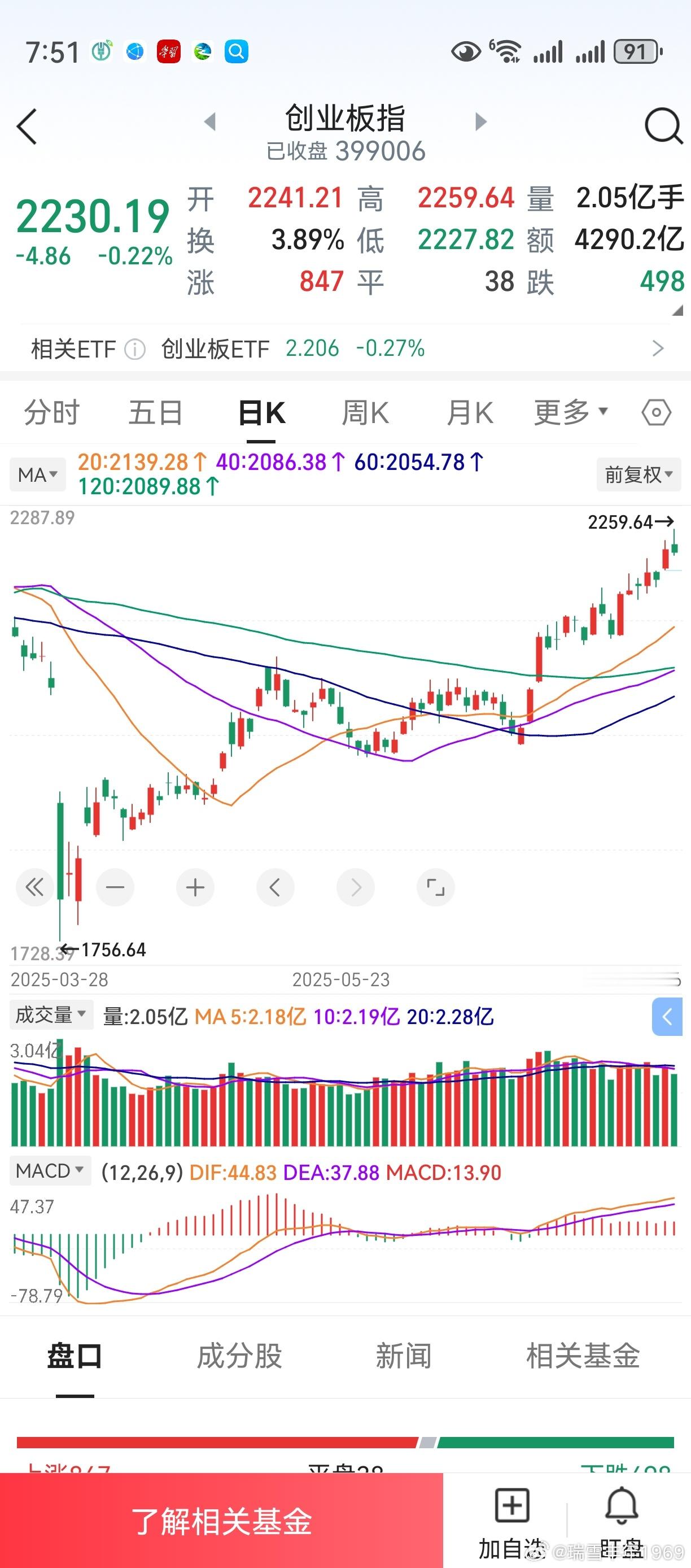 “三线平行比天高”。20.40.60天线间距均匀，平行向上，给人以视觉上的美感。