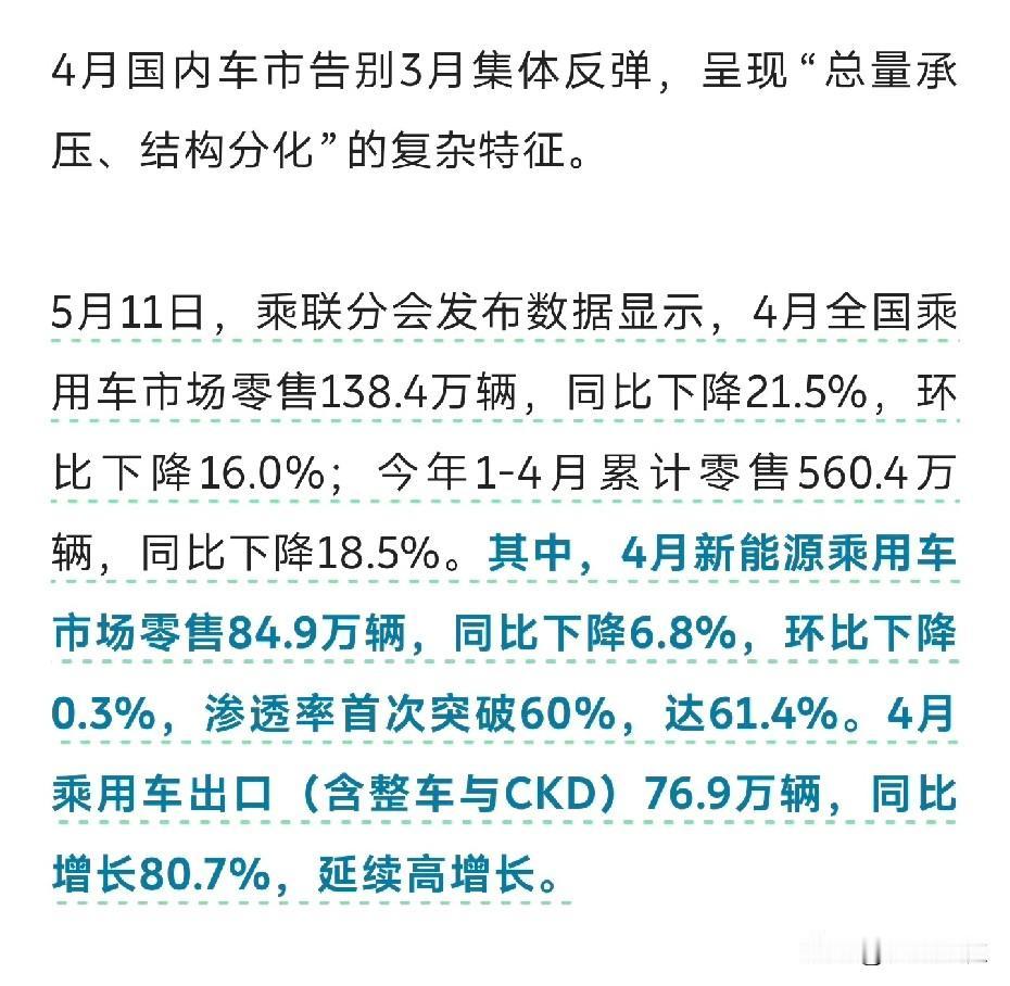 感谢特朗普，油价飞涨，带动新能源渗透率已经破60%，今年能不能冲80%？