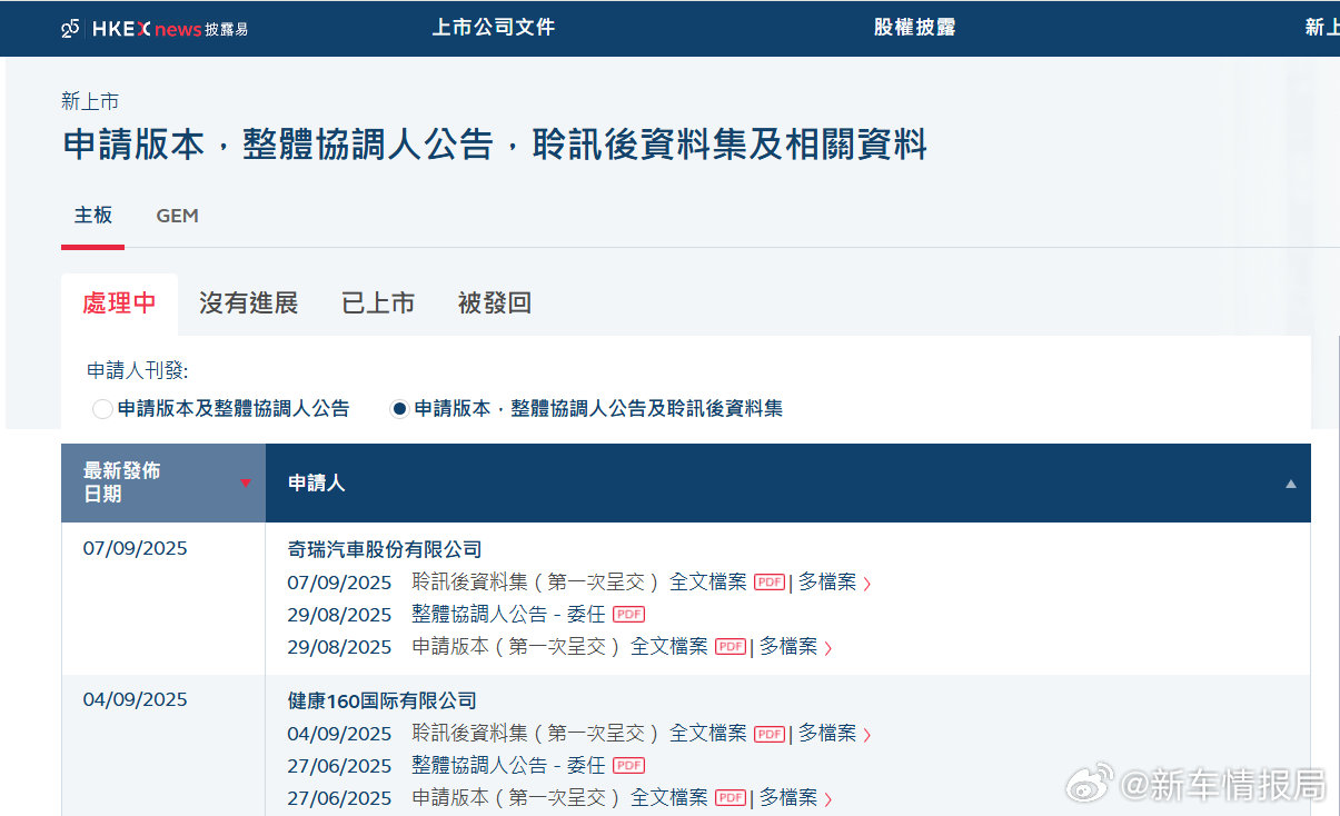 奇瑞IPO成功新车情报局 9月7日，港交所网站显示，奇瑞汽车股份有限公司正式通过