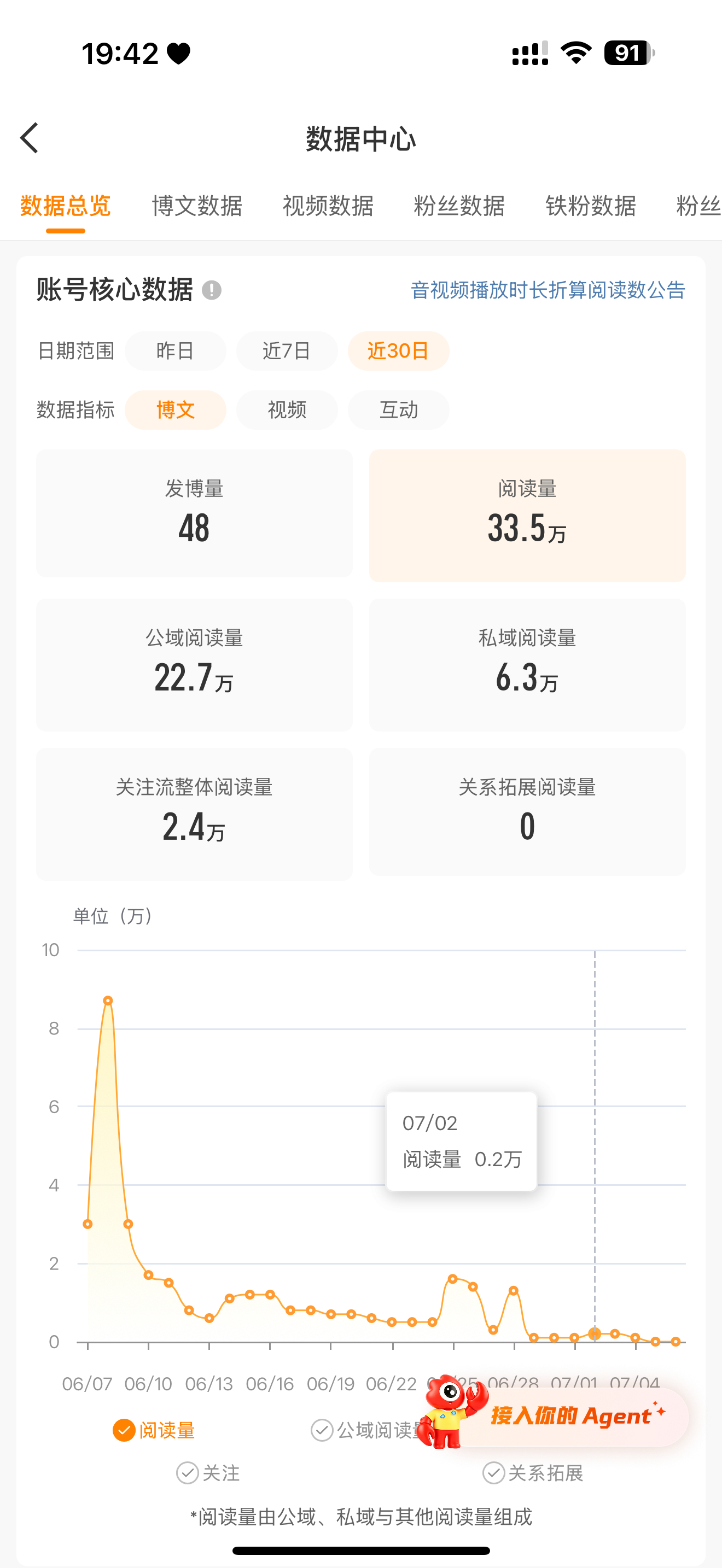 阅读量急急急橙裤衩要不保了