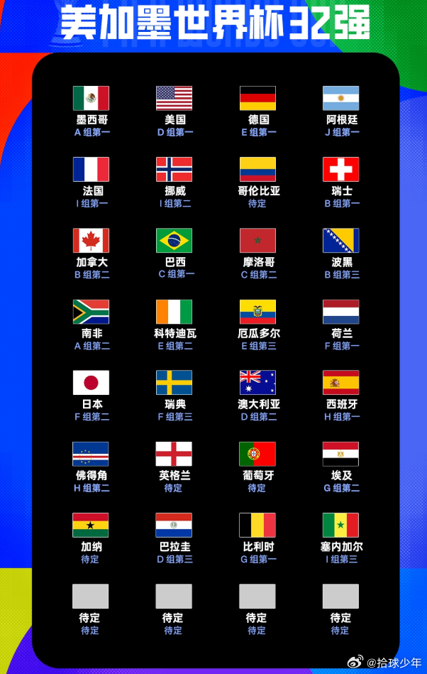 世界杯32强出炉28席：比利时、塞内加尔晋级，韩国、伊朗待定 世界杯G组第3轮结