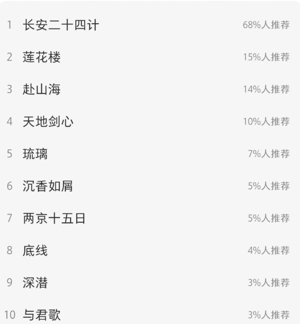 比较推荐看成毅哪个电视剧？ 