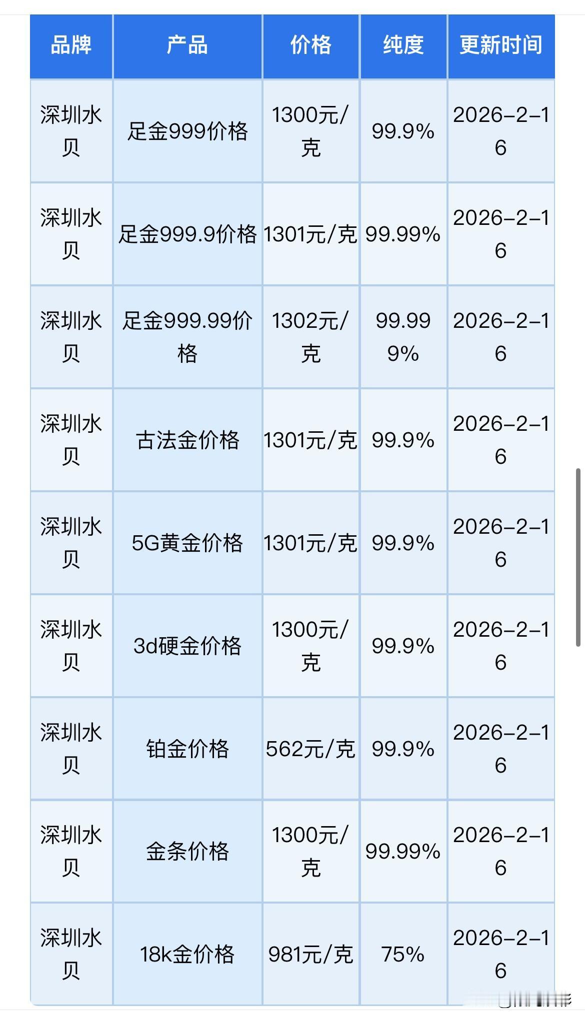 今日除夕深圳水贝黄金、铂金批发报价！（2026年2月16日）以及深圳水贝购金方法