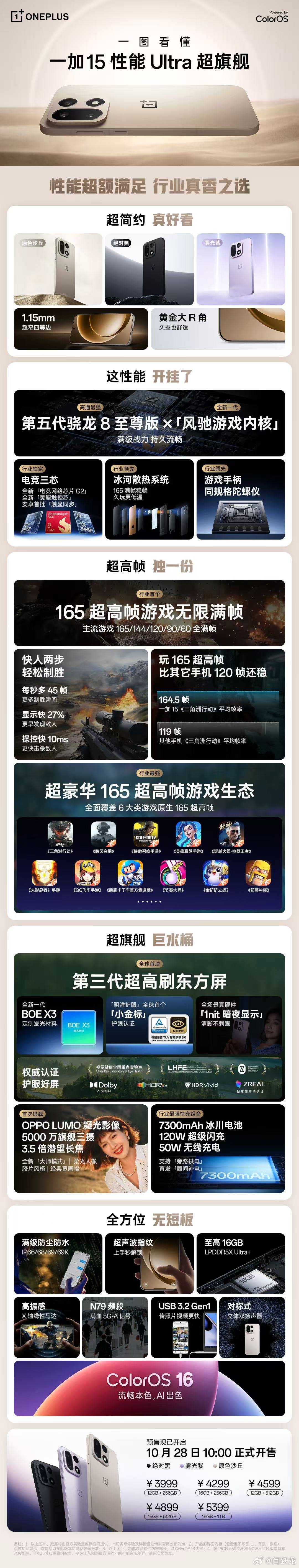 一图读懂一加15一加ace6 ​​​