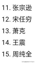 张宗逊从资历和战功，职务上都可以达到大将标准。就凭是彭老总的副司令可以评大将军衔