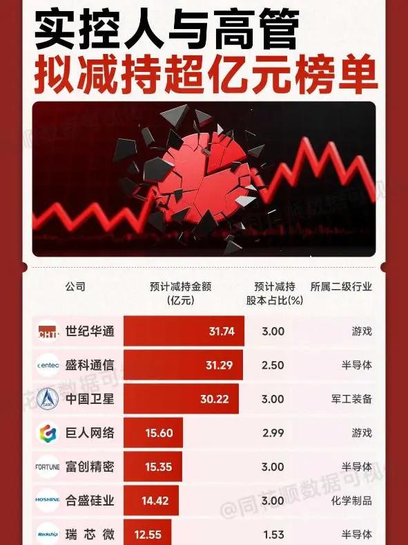 多只大牛股，公告股东减持，这些减持股需要关注.