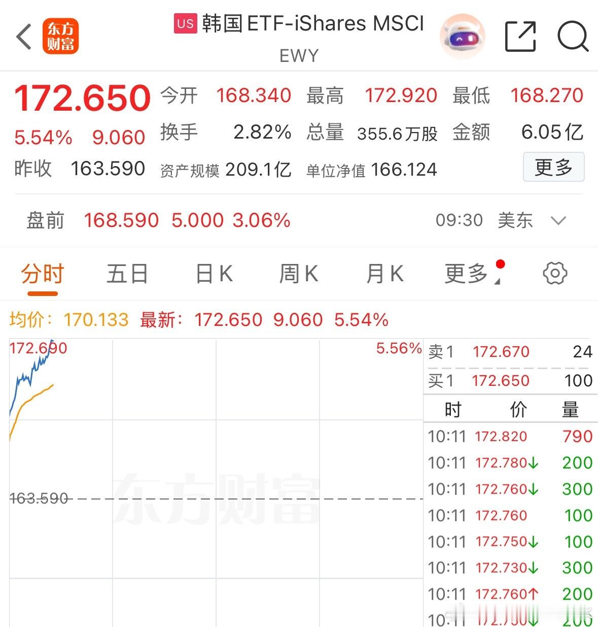 别涨了别涨了