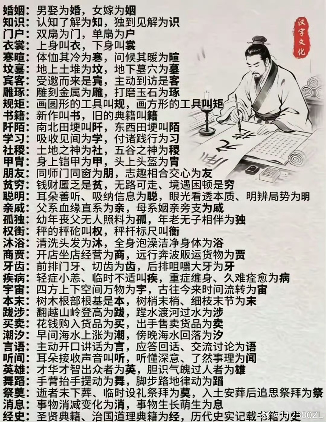 知识贴 ​​​