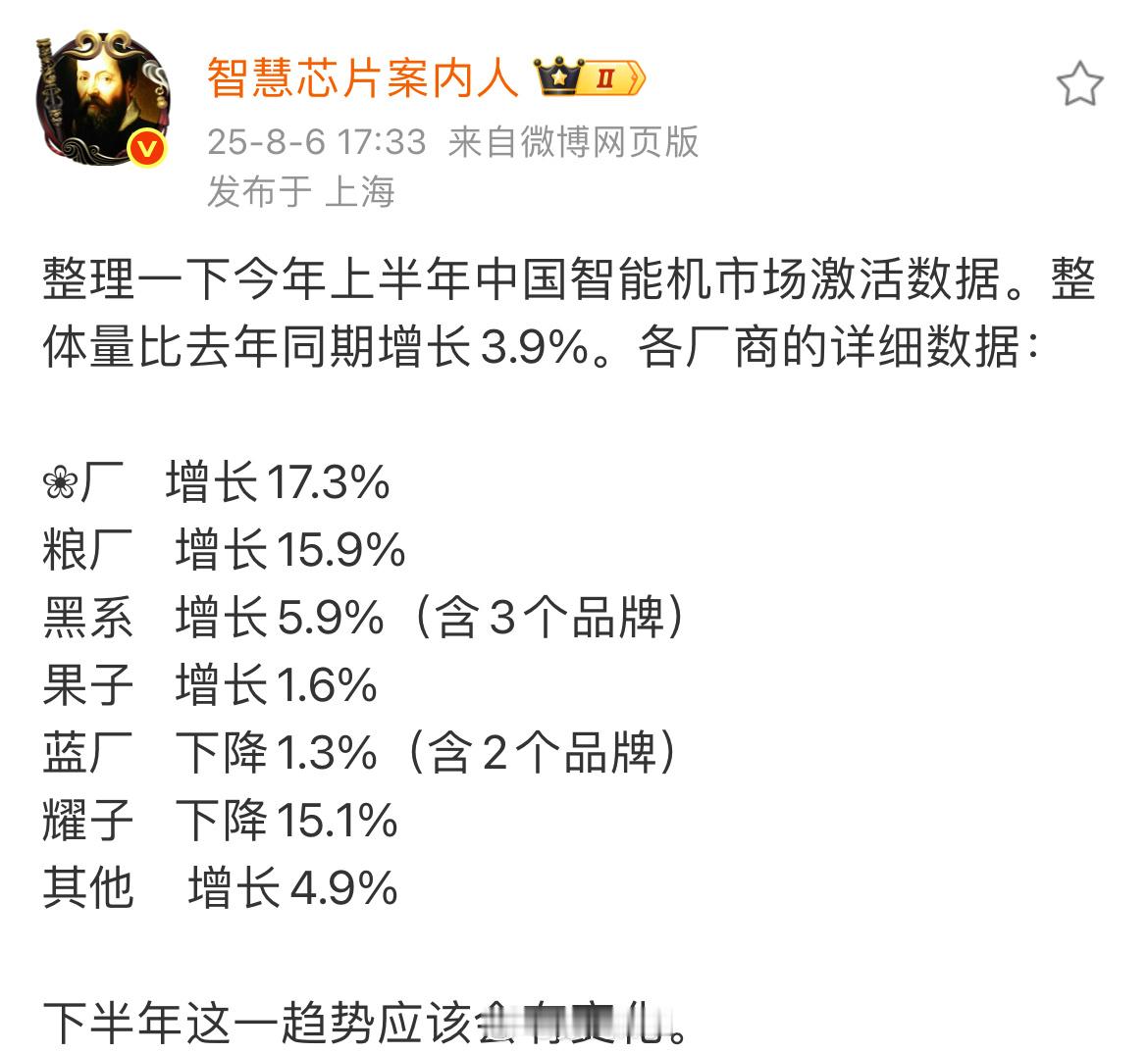 小米今年增长15.9%，没想到苹果还增长了[允悲] ​​​