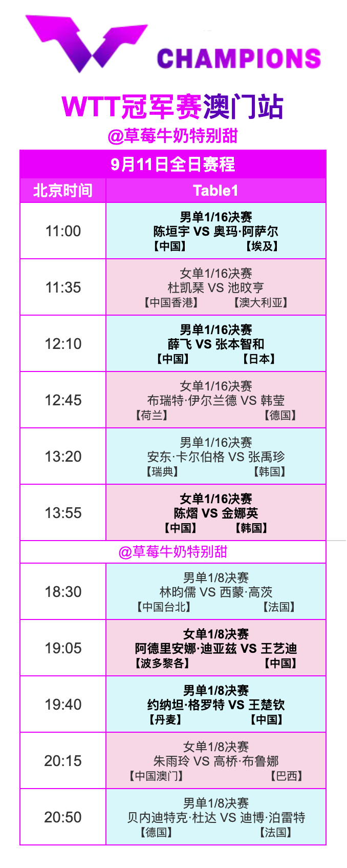 WTT冠军赛澳门站丨9月11日全日赛程中国队赛程： ​​​​
