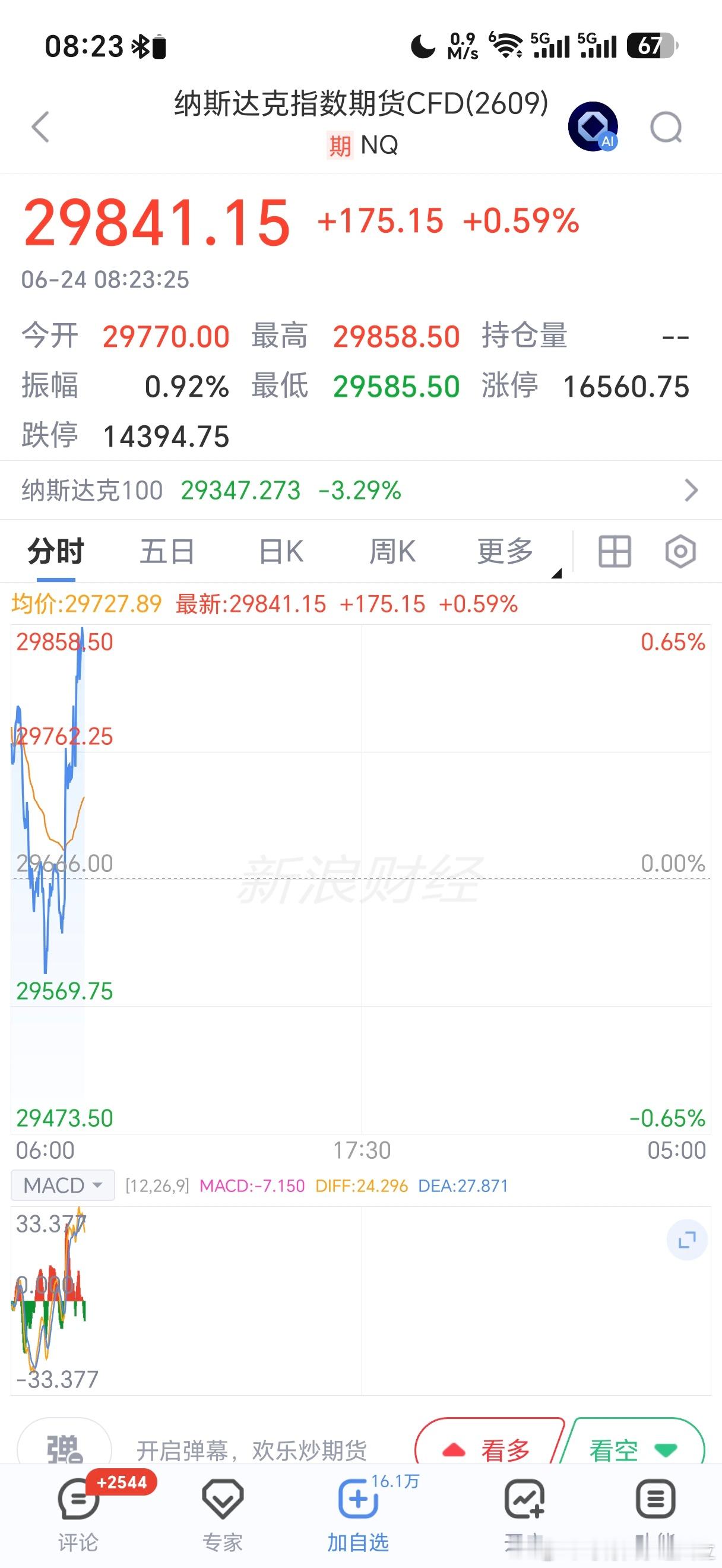 外围股市暂时苟住了。 