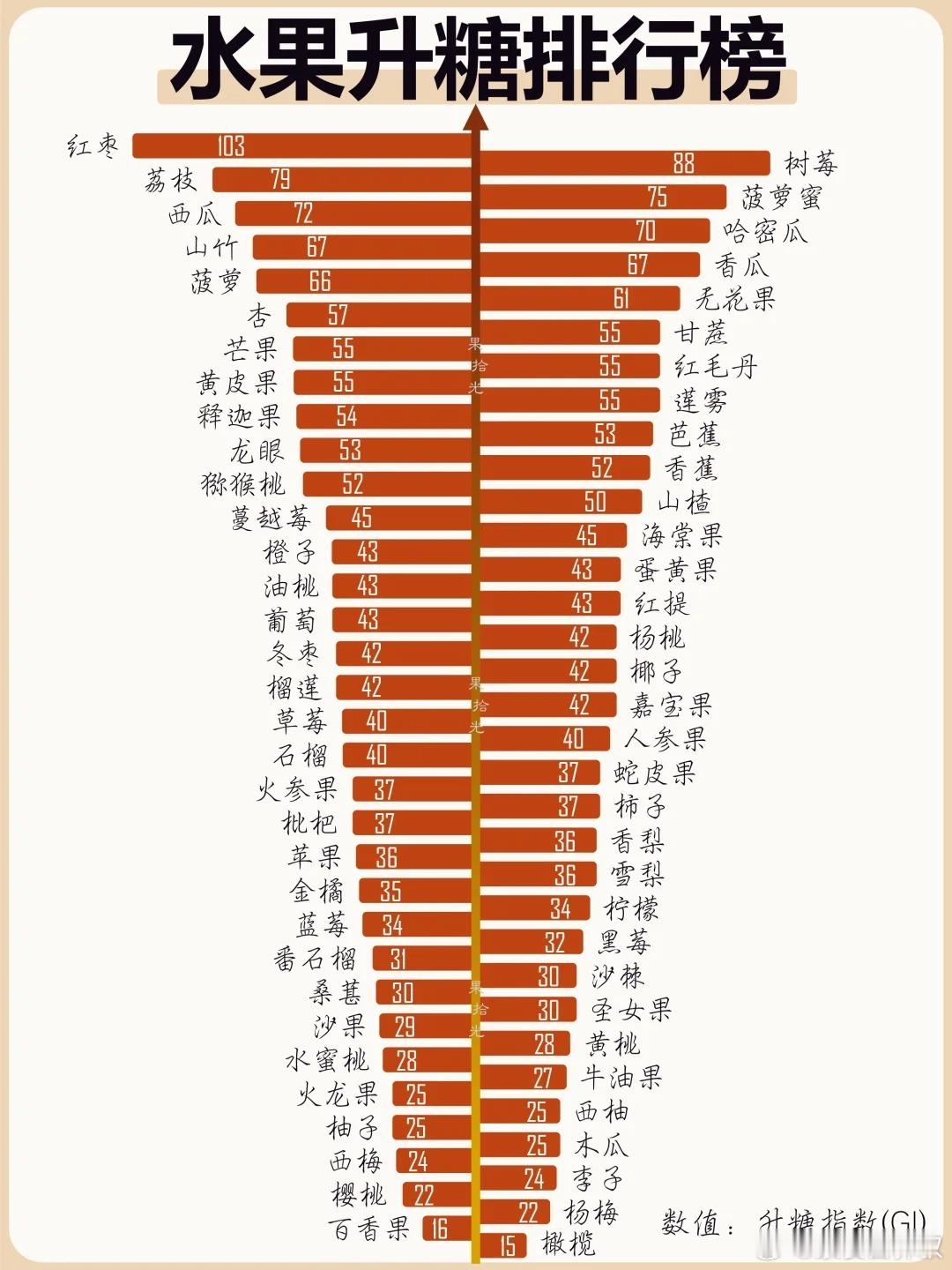 66种常见水果的升糖指数排行榜 ​​​