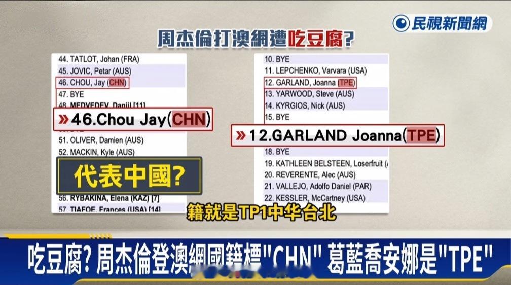 周杰伦不是打了个澳网吗，他澳网注册的国籍选了CHN（CHINA）而不是台湾人经常