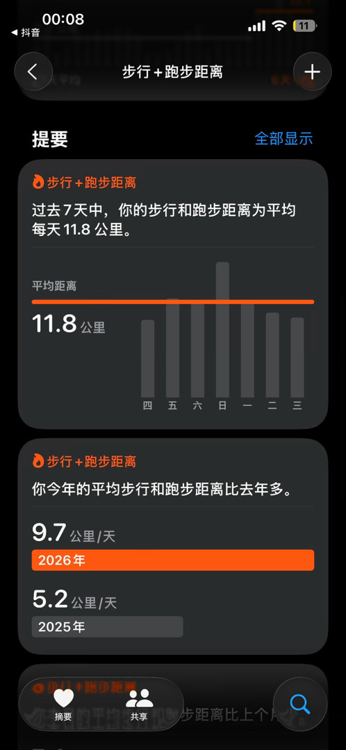 自从去年十月婚礼遇到染上跑步之后。每天的步行➕跑步距离对比之前翻了个倍还有余…每