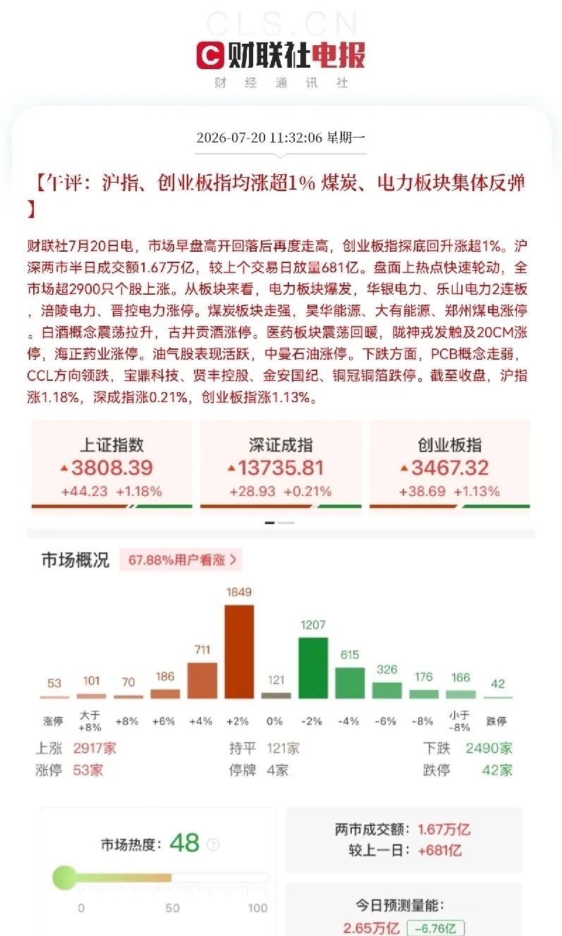 好好好！顶住了，今天轮到A股做大哥了，韩股大跌4.31％，日股大跌4.03％，唯