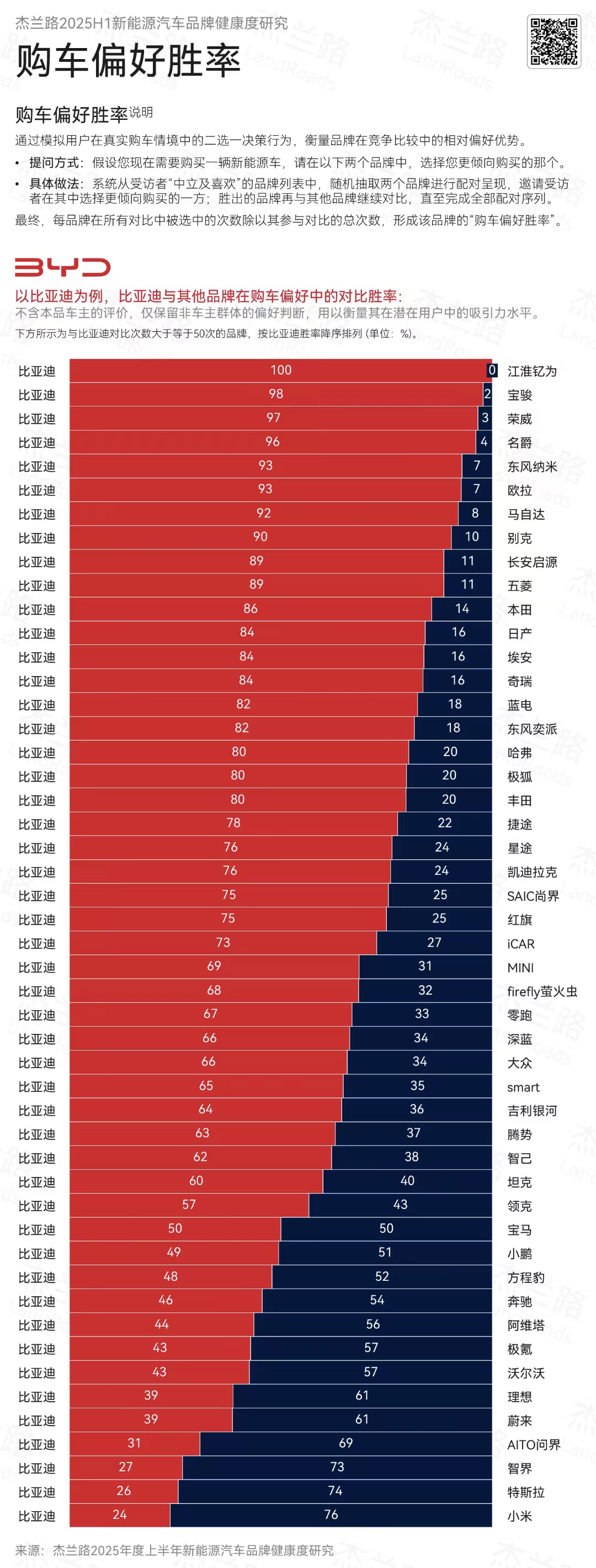 传下去∶比亚迪和宝马五五开，最大对手是小米[思考]抽象汽车商业评论 ​​​